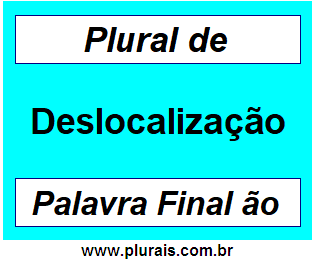 Plural de Deslocalização