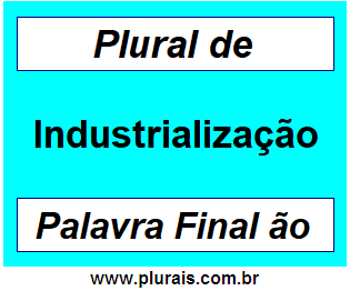 Plural de Industrialização