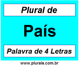 Plural de País