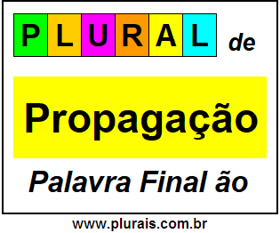 Plural de Propagação