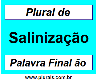 Plural de Salinização